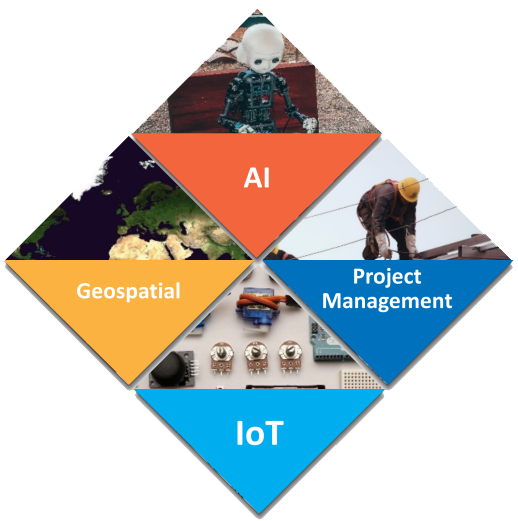 Technology Diagram